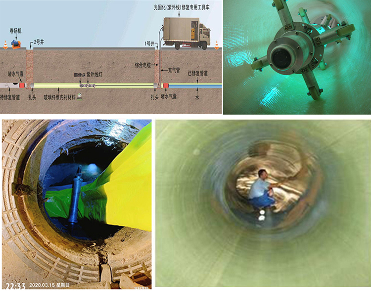 曹县UV-CIPP内衬修复