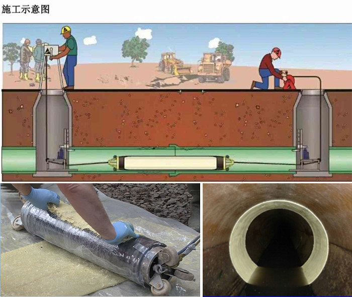 曹县管道局部点状修复